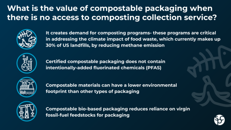 Compostable Packaging 101 Infographics - Sustainable Packaging Coalition
